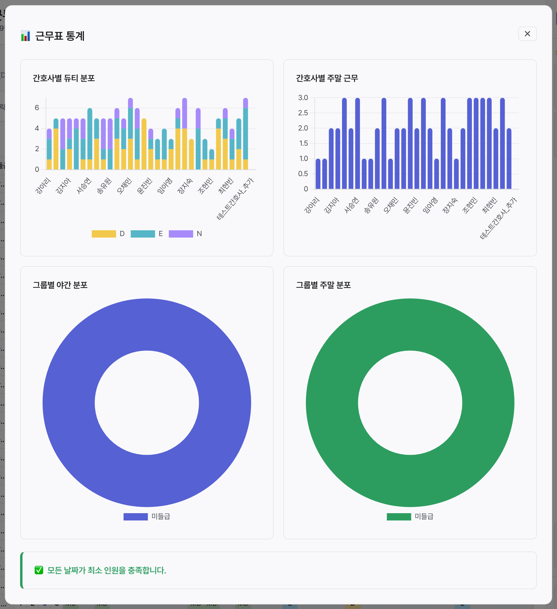 근무표 통계